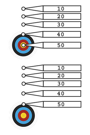 Archery Sight Adjustment Chart